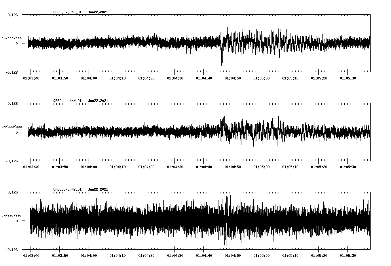waveform image