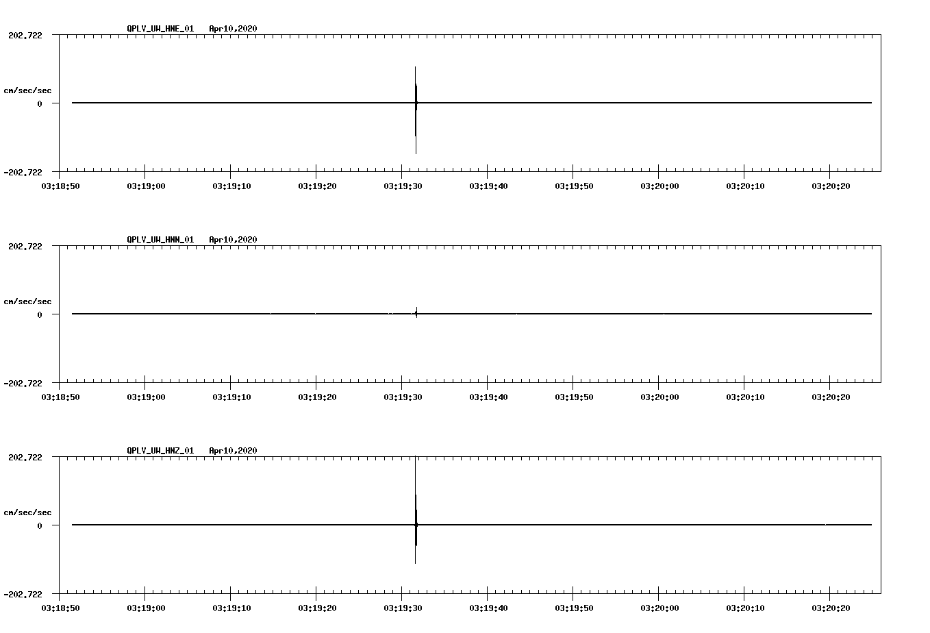 waveform image