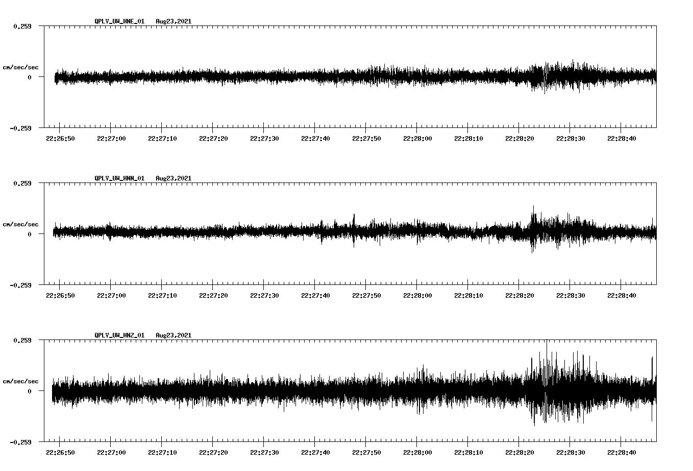 waveform image