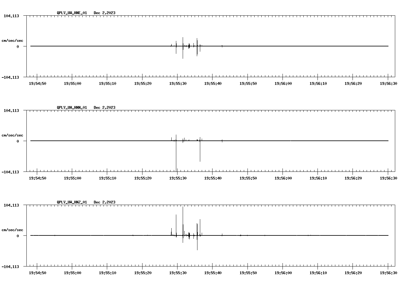 waveform image
