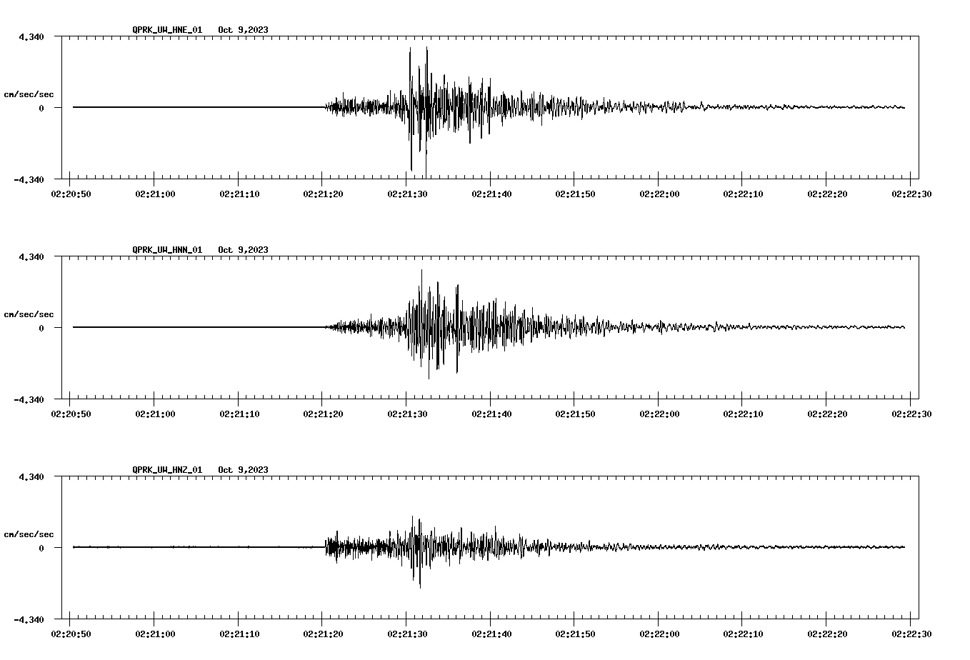 waveform image