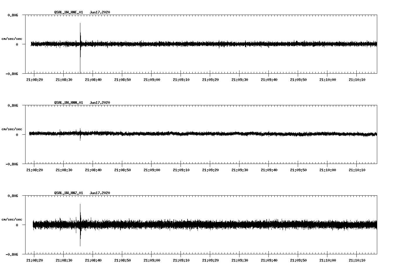 waveform image