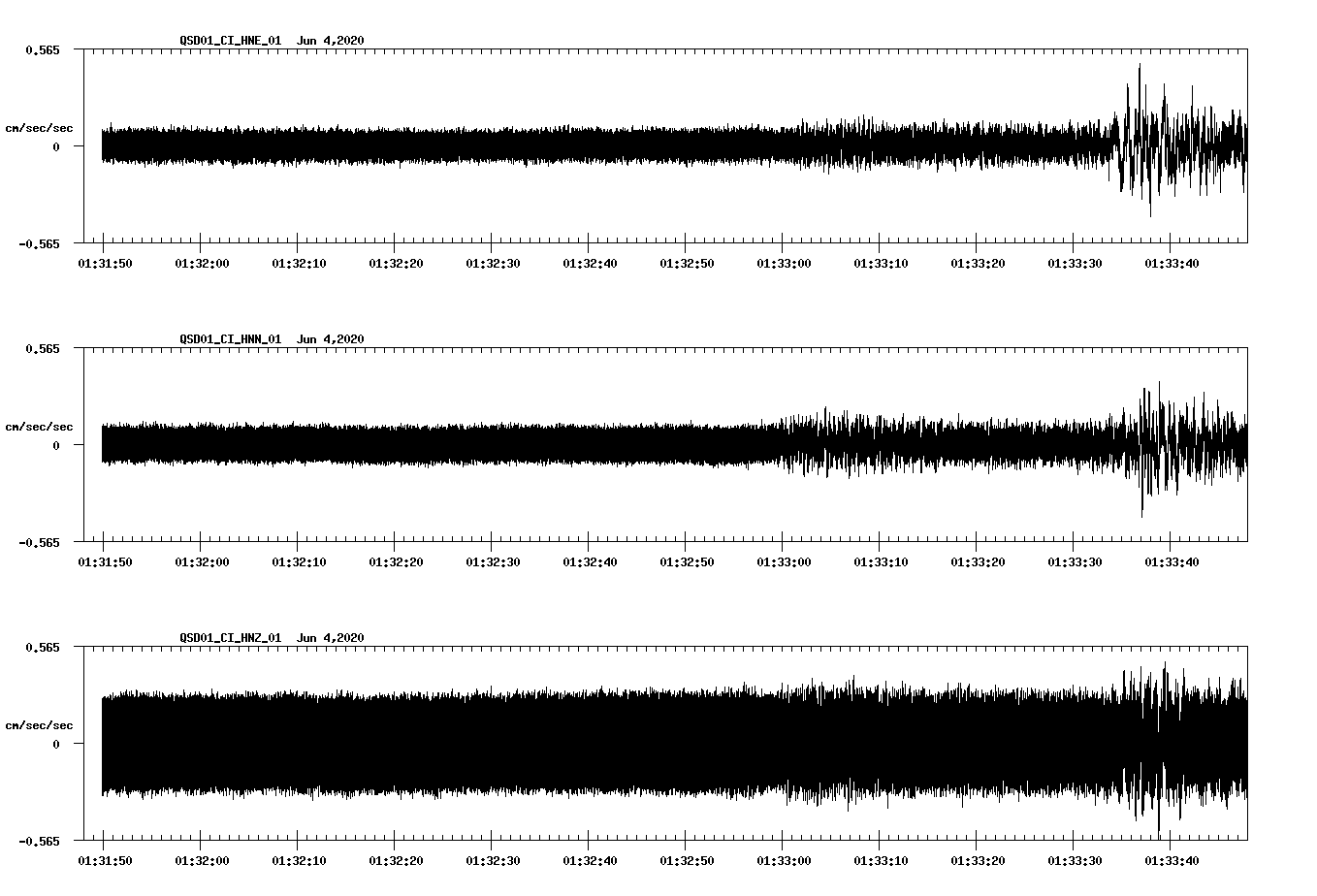 waveform image
