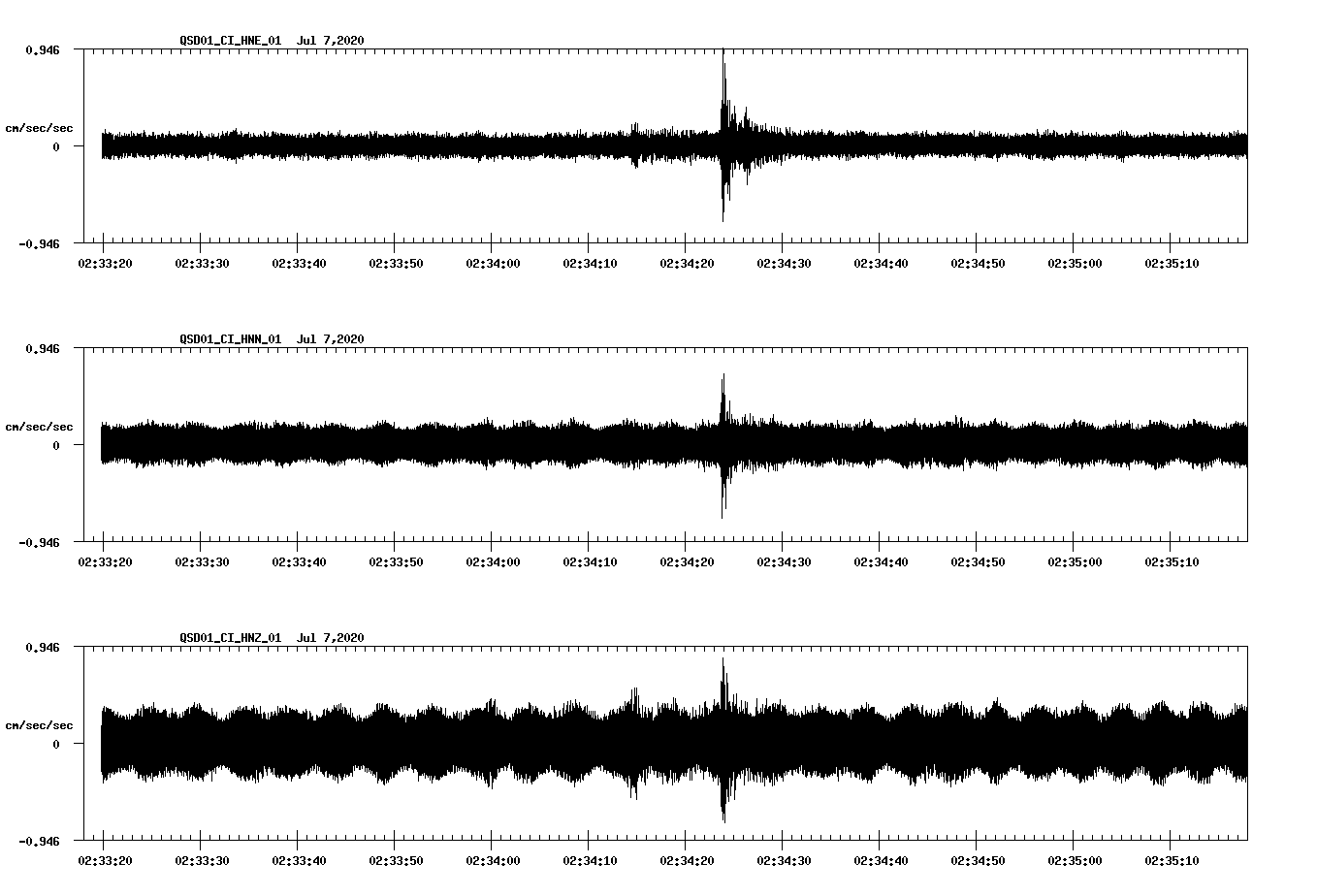 waveform image