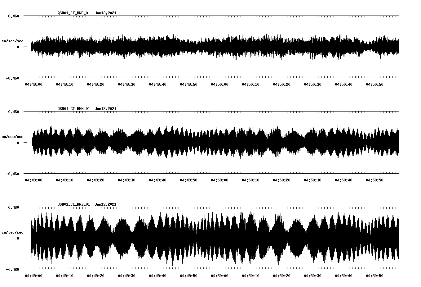 waveform image