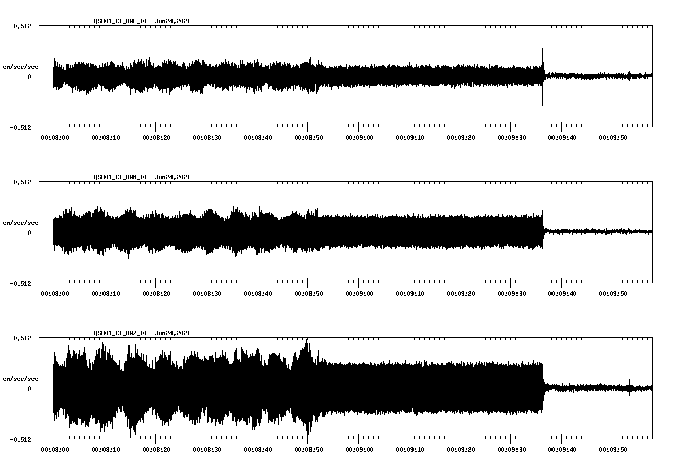 waveform image