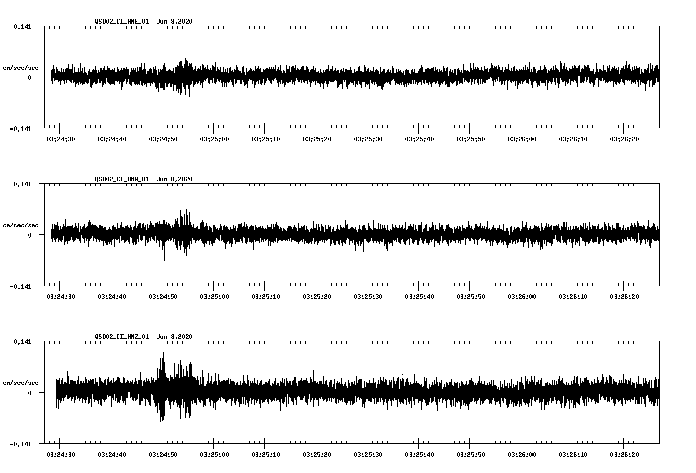 waveform image