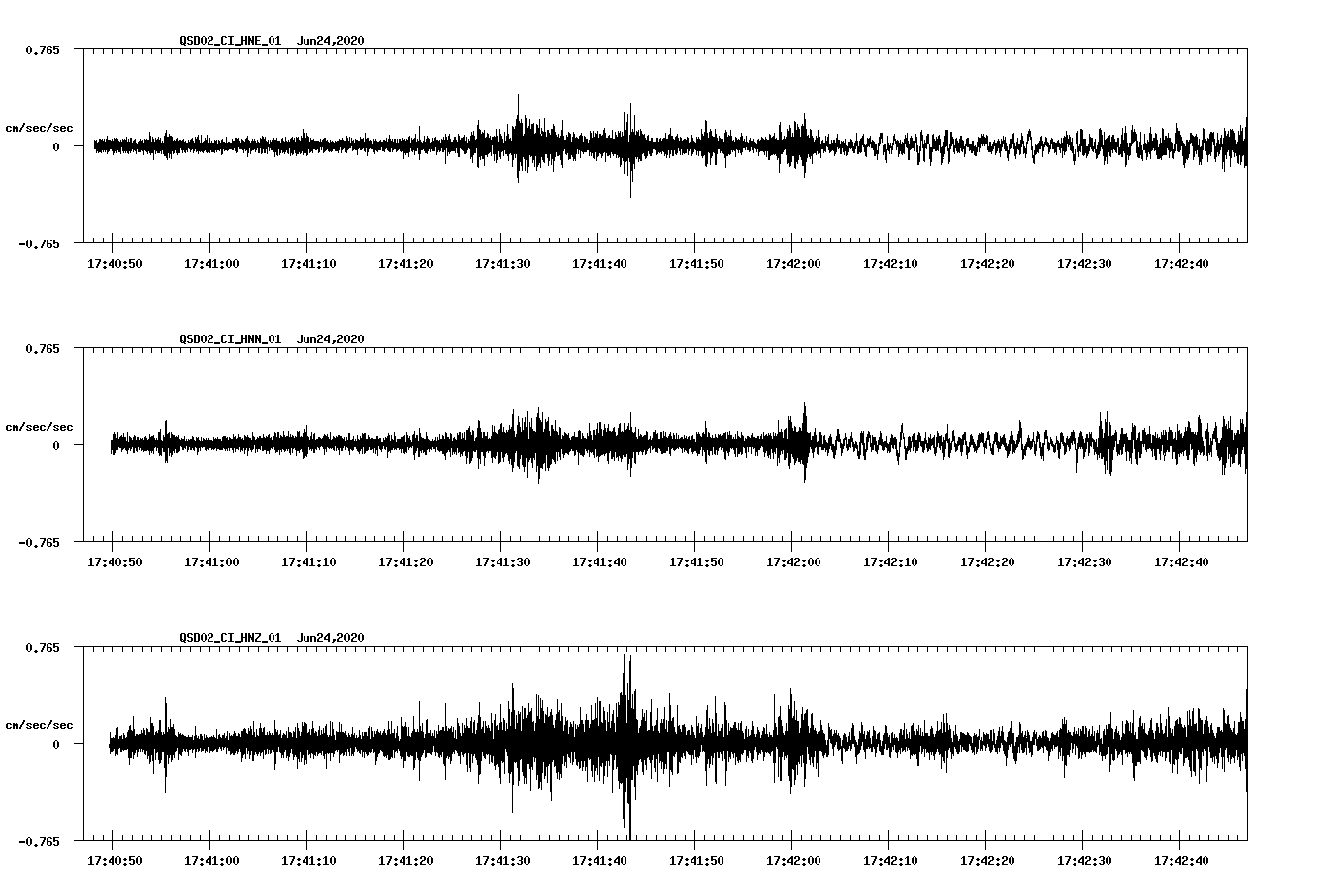 waveform image