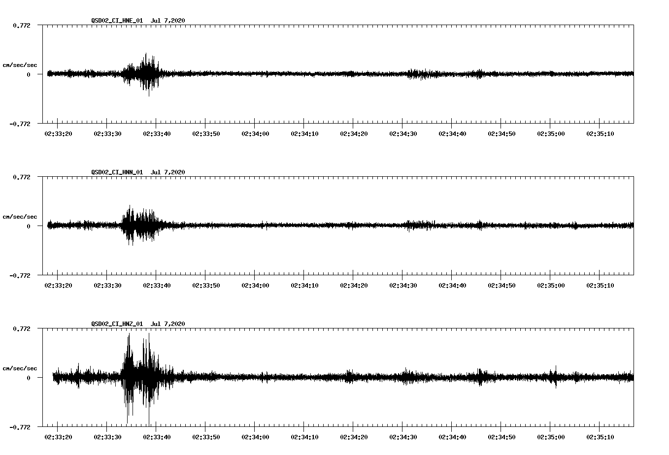 waveform image