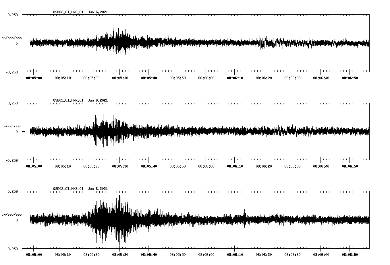 waveform image