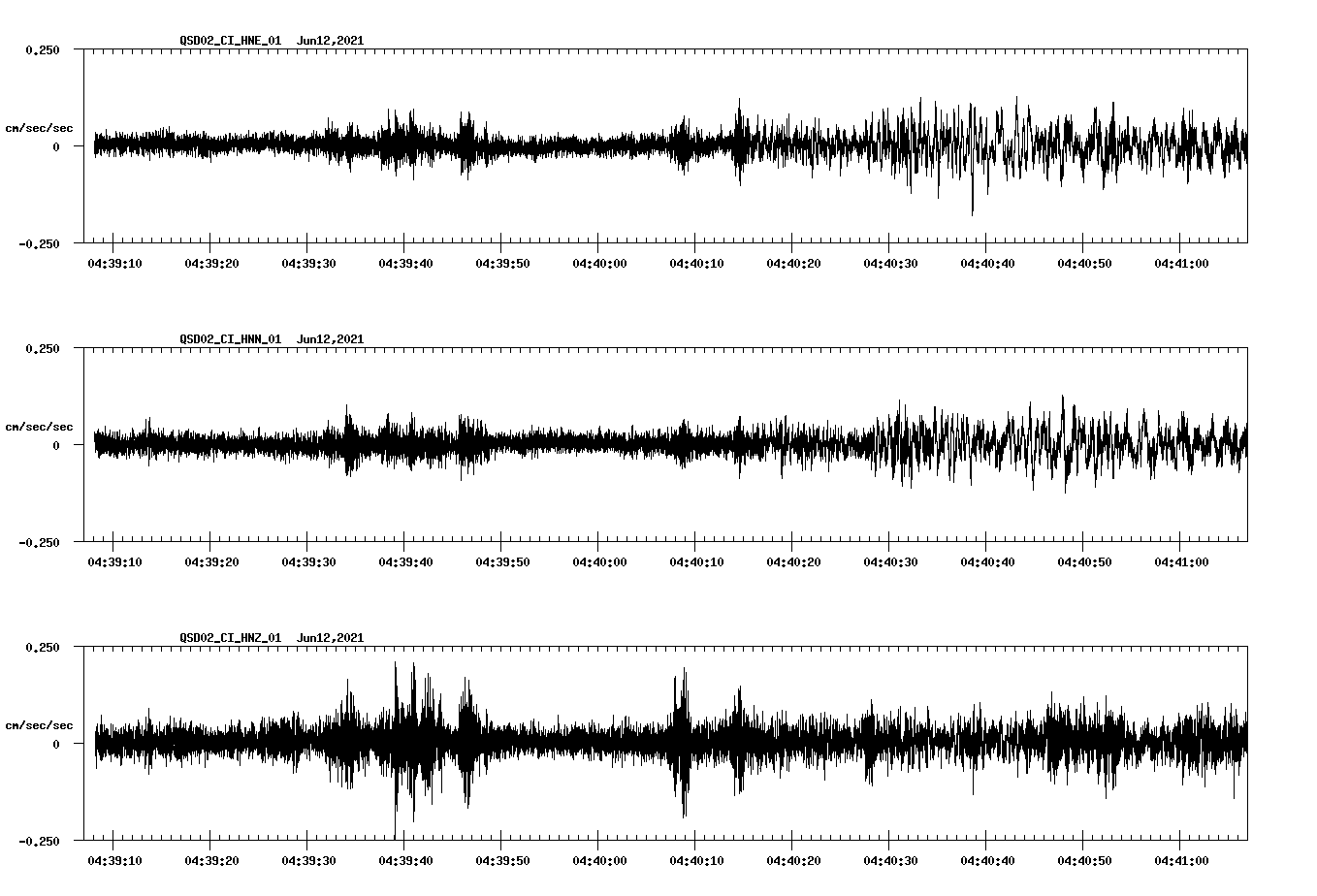 waveform image