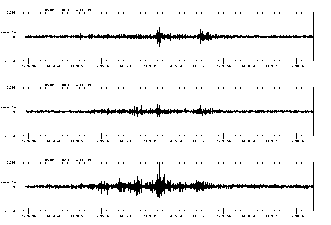 waveform image