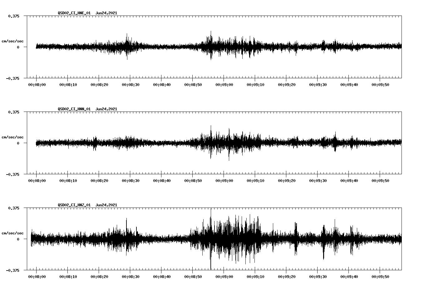waveform image