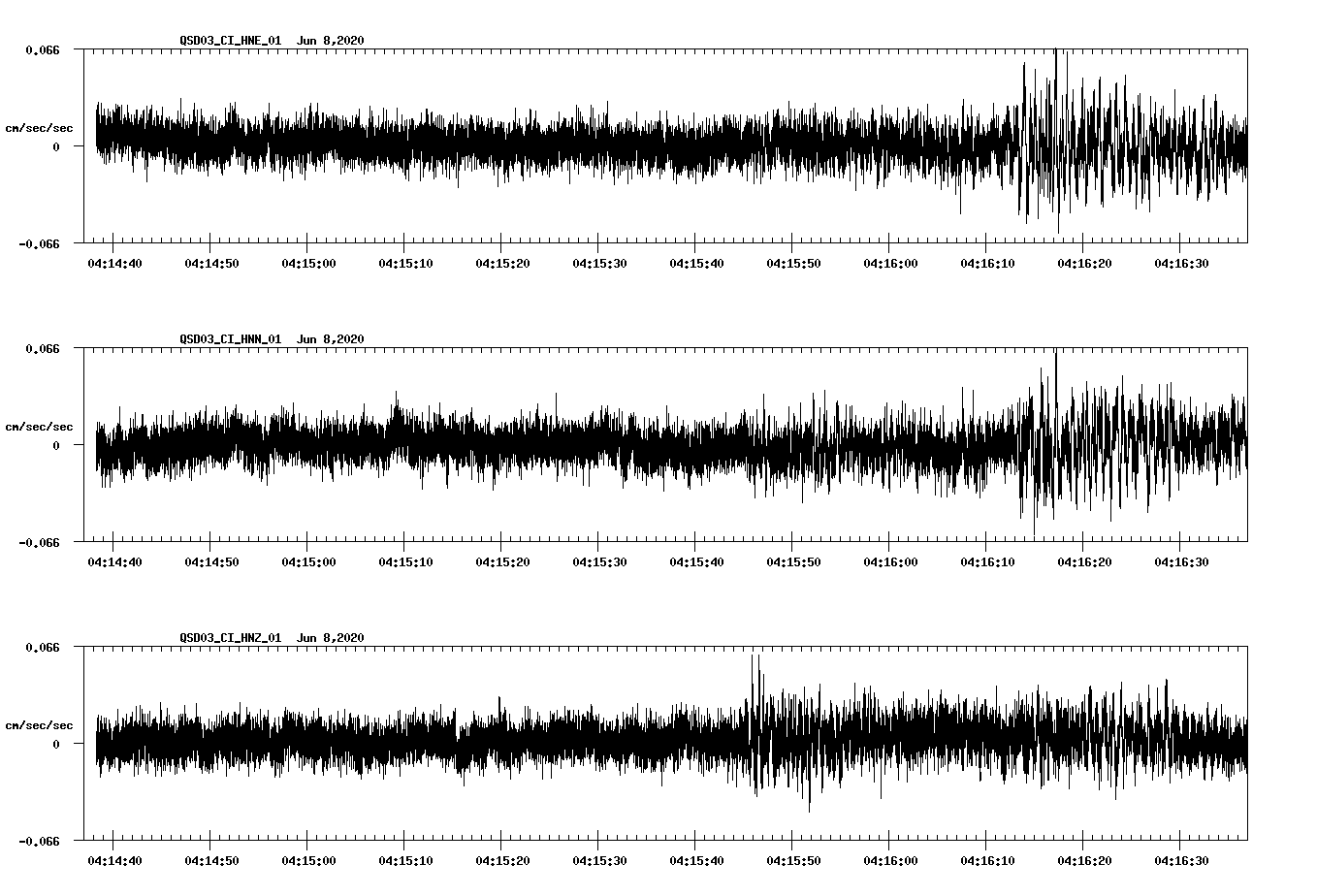 waveform image