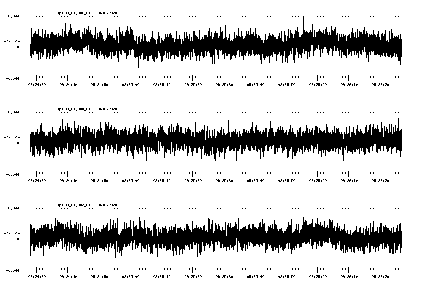 waveform image