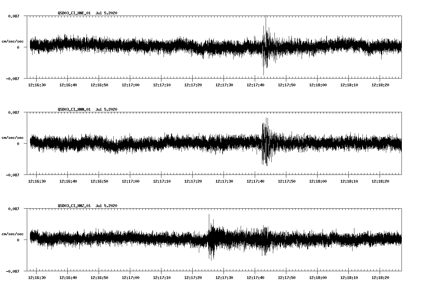 waveform image