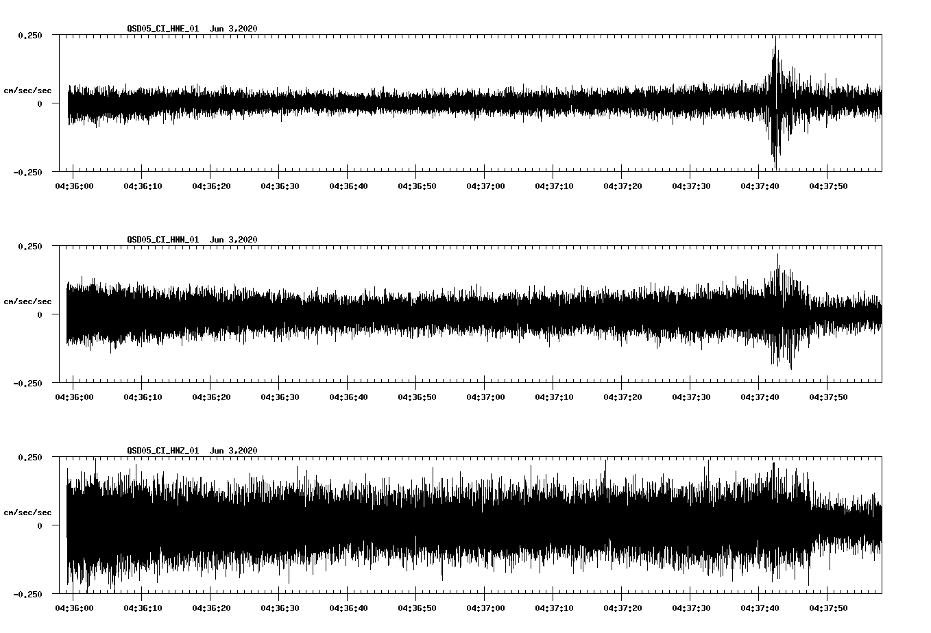 waveform image