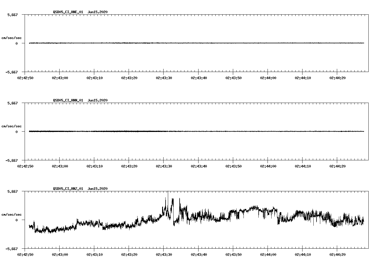 waveform image