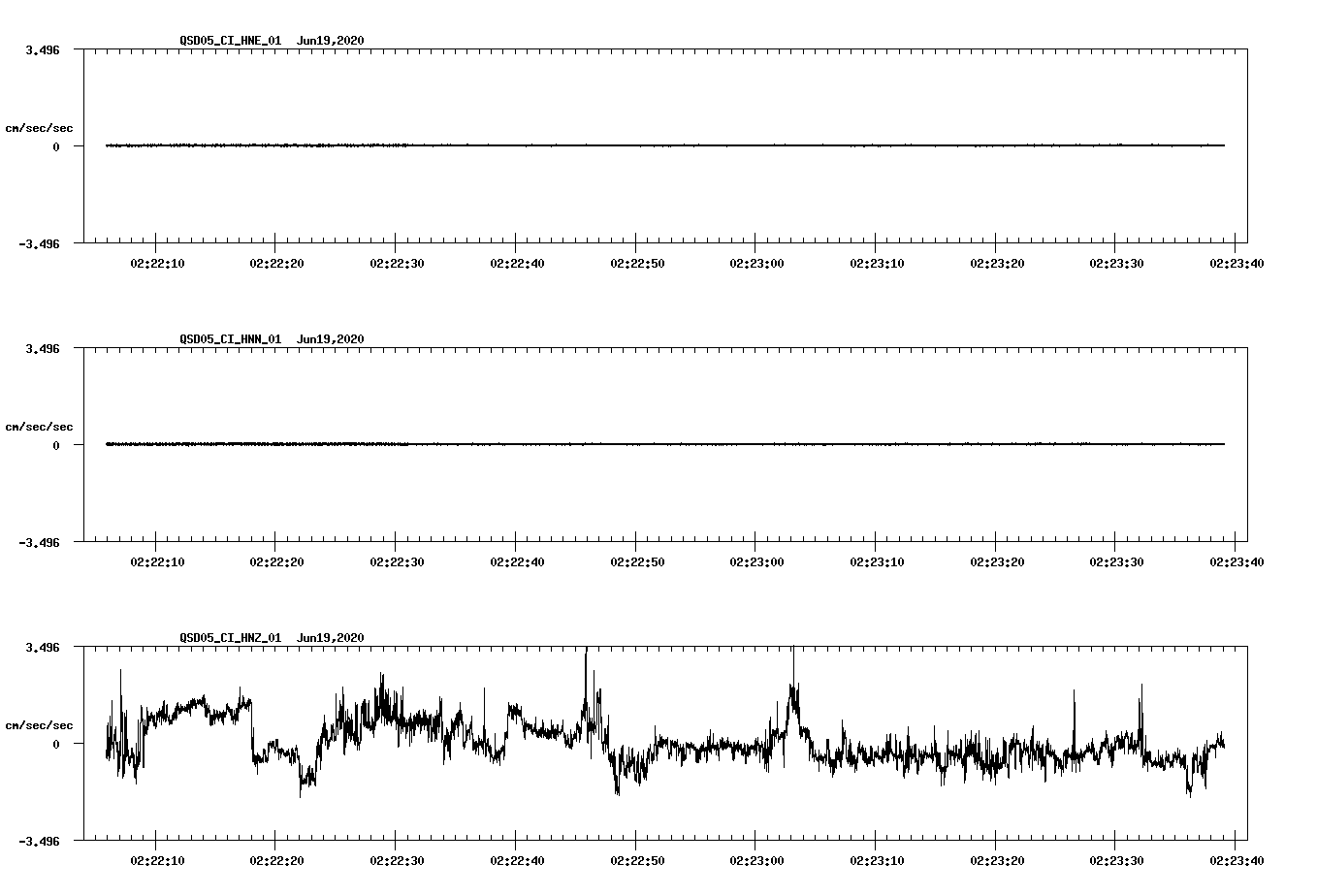 waveform image