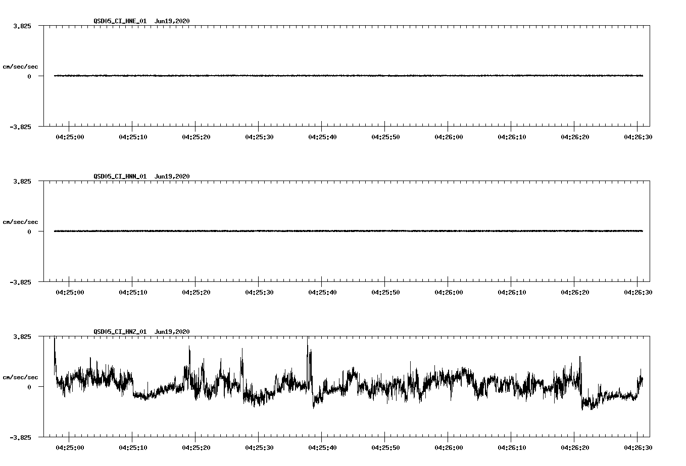 waveform image