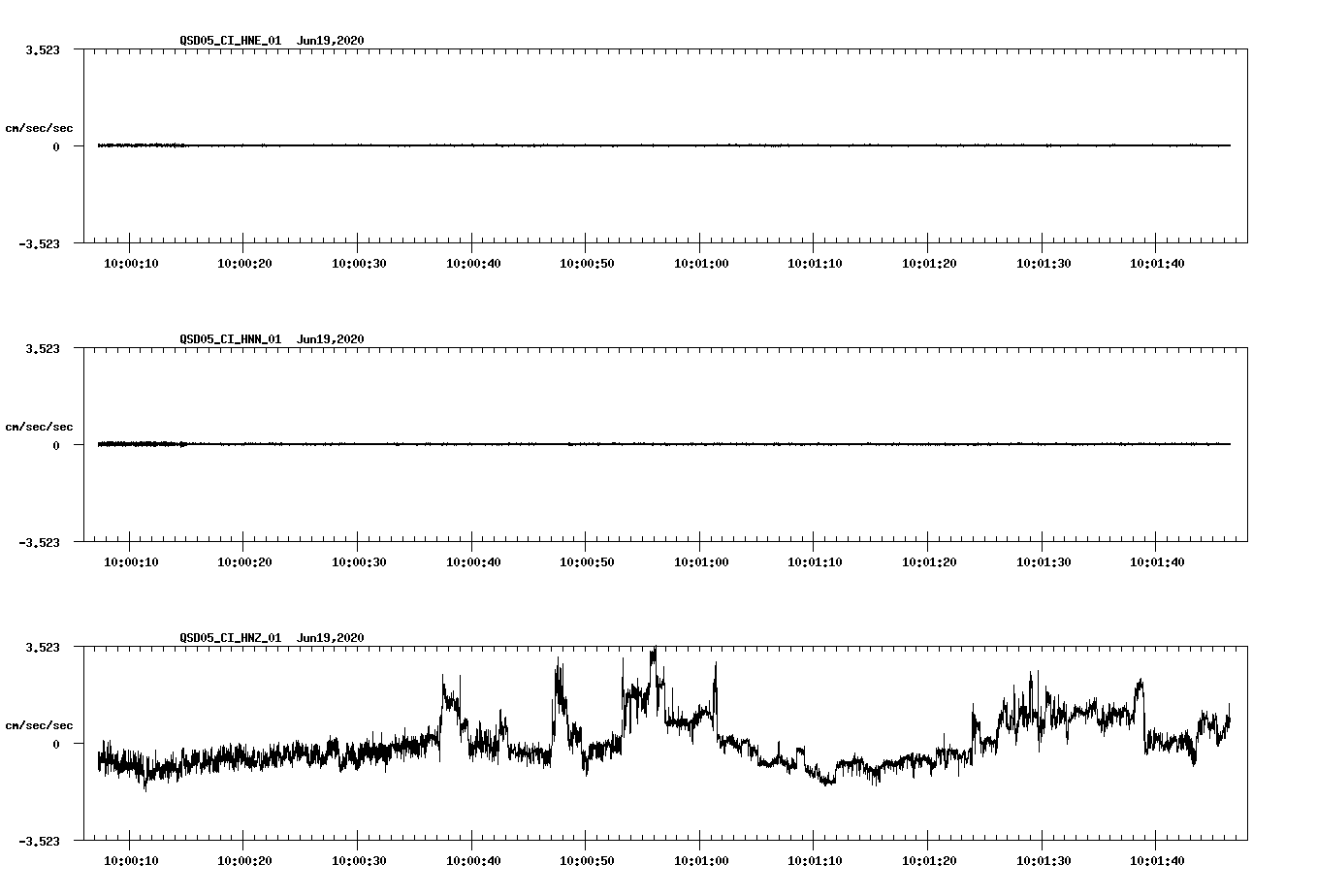 waveform image