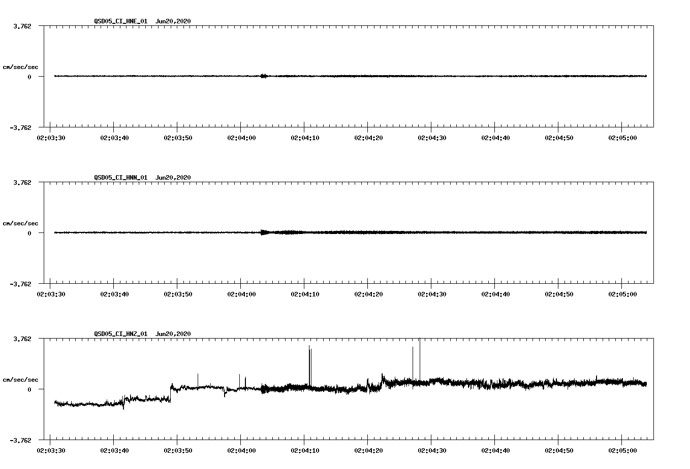 waveform image