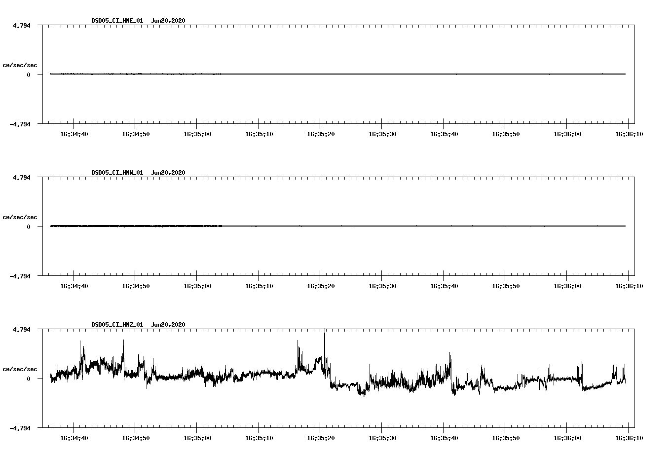 waveform image