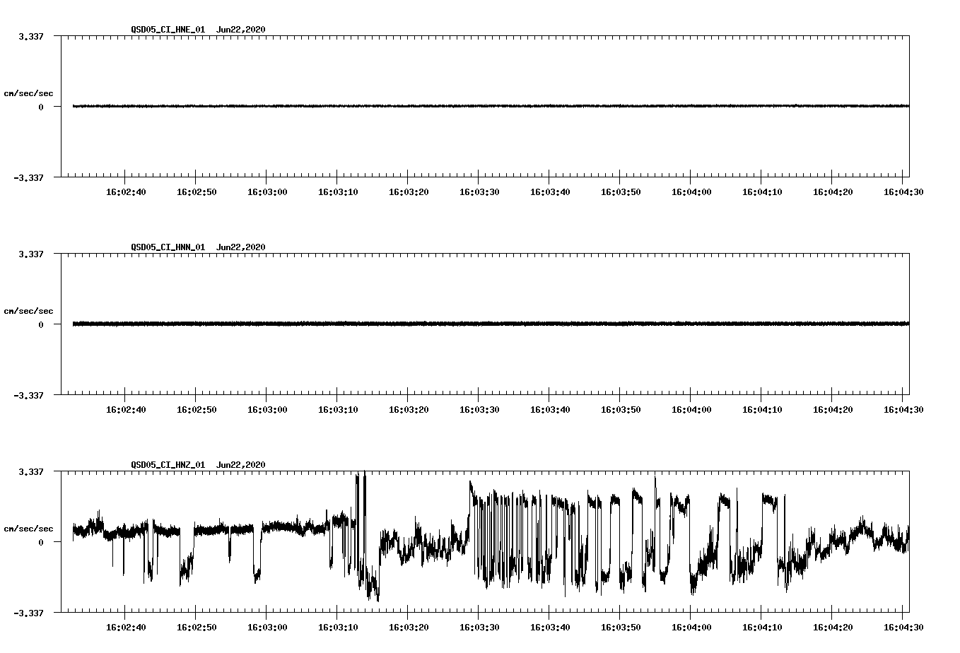 waveform image
