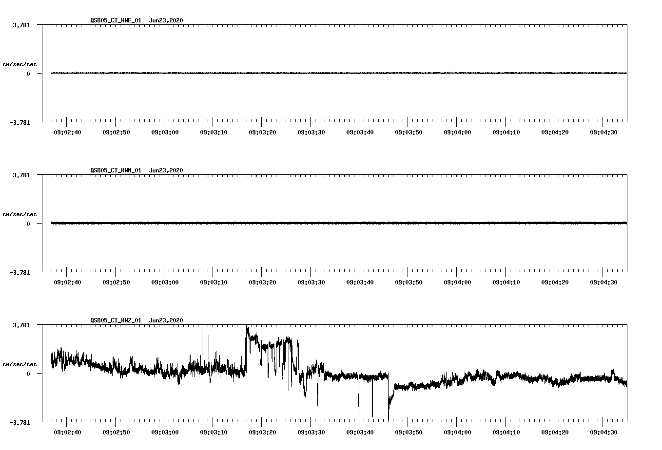 waveform image