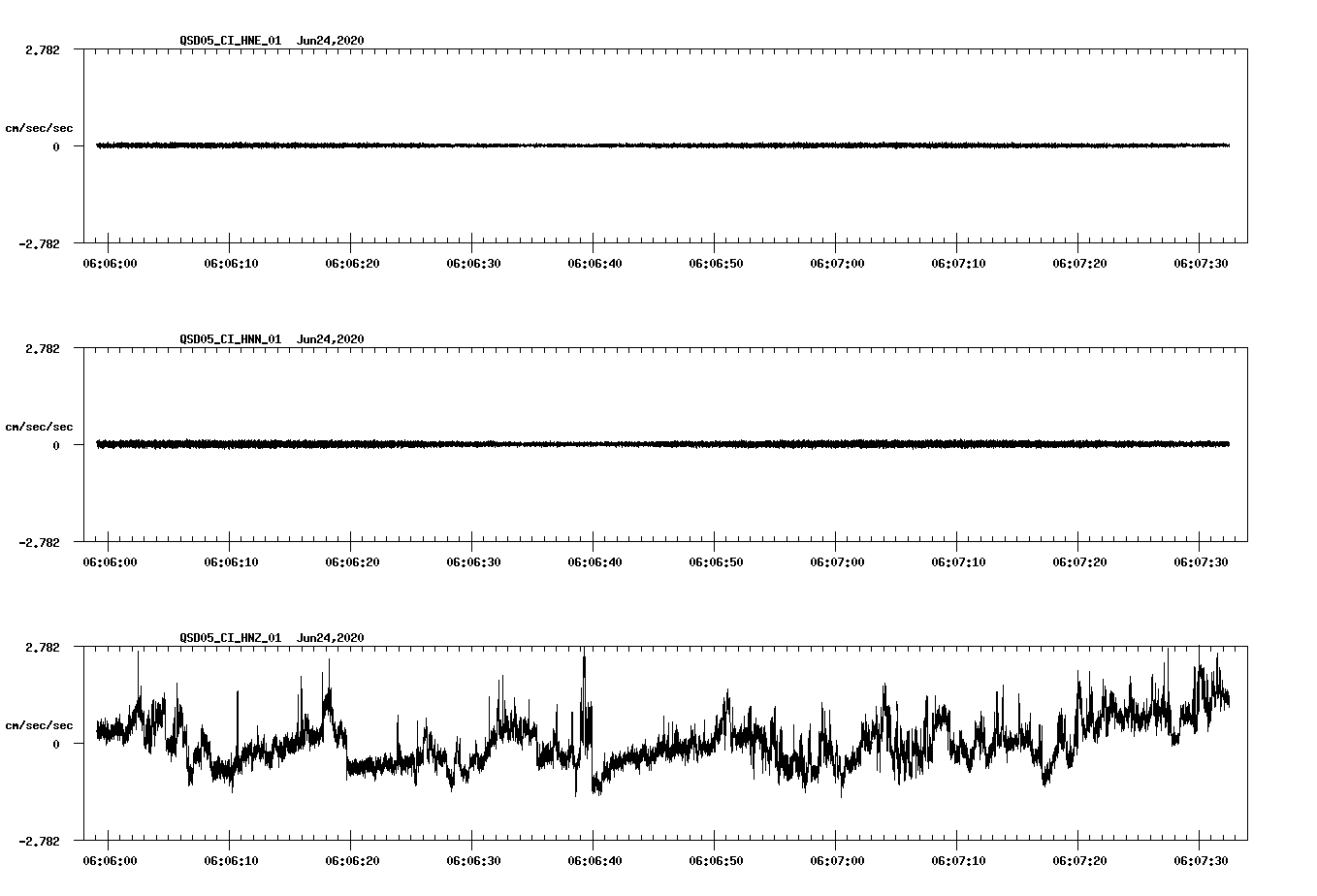 waveform image