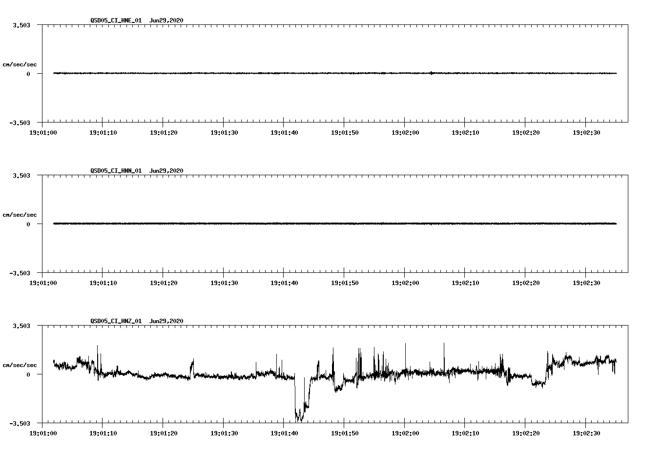 waveform image