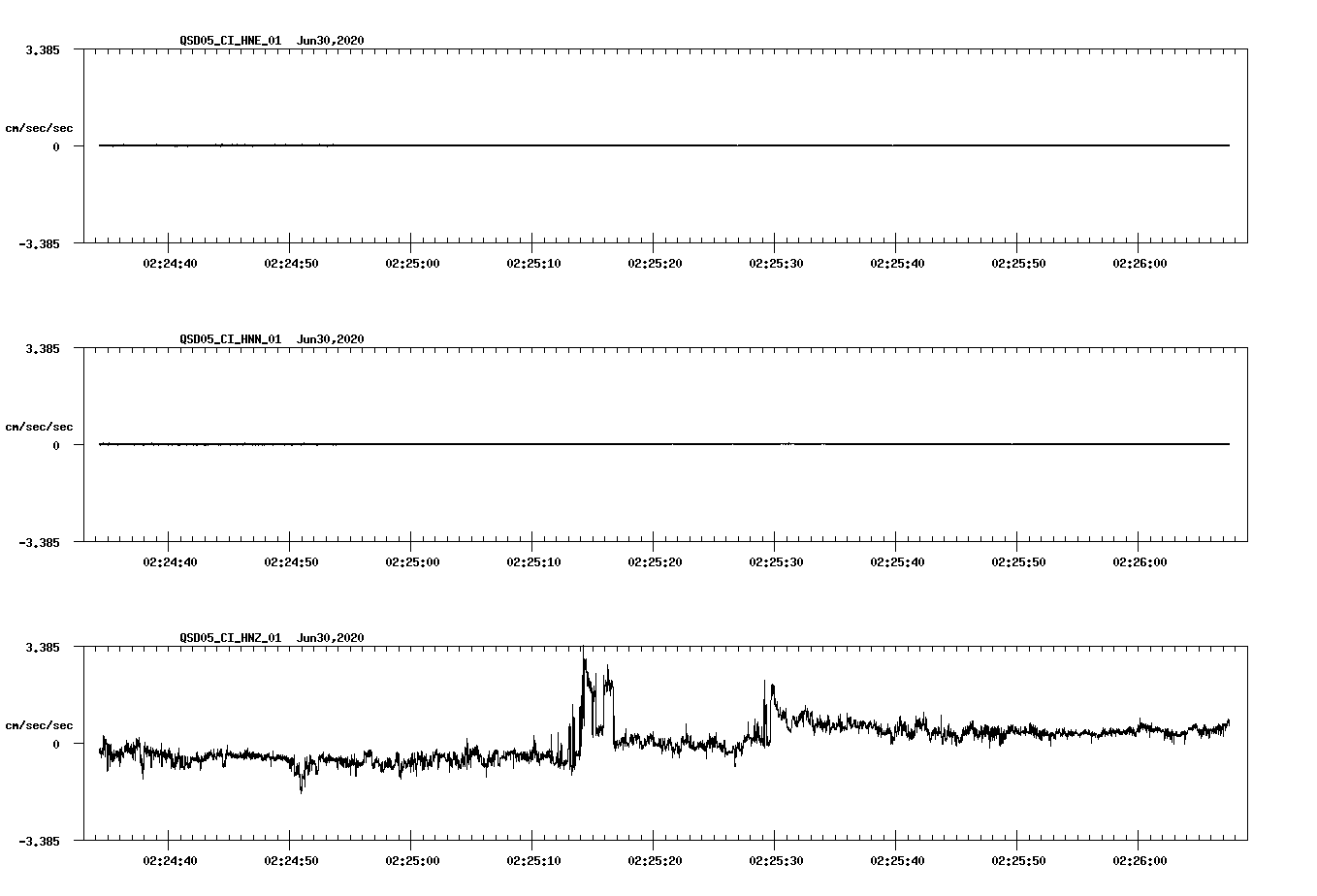 waveform image