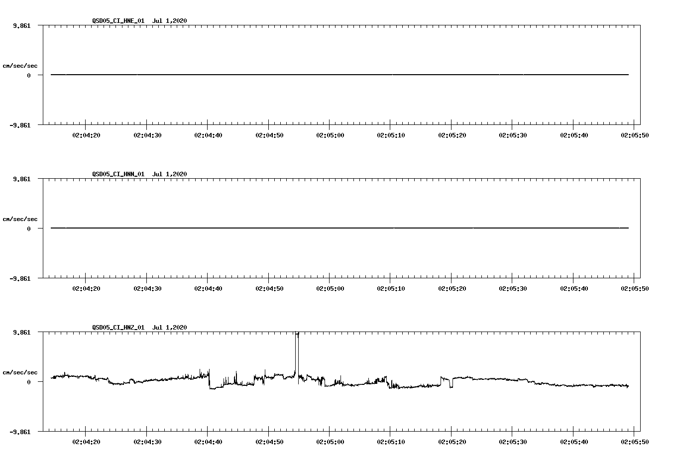 waveform image