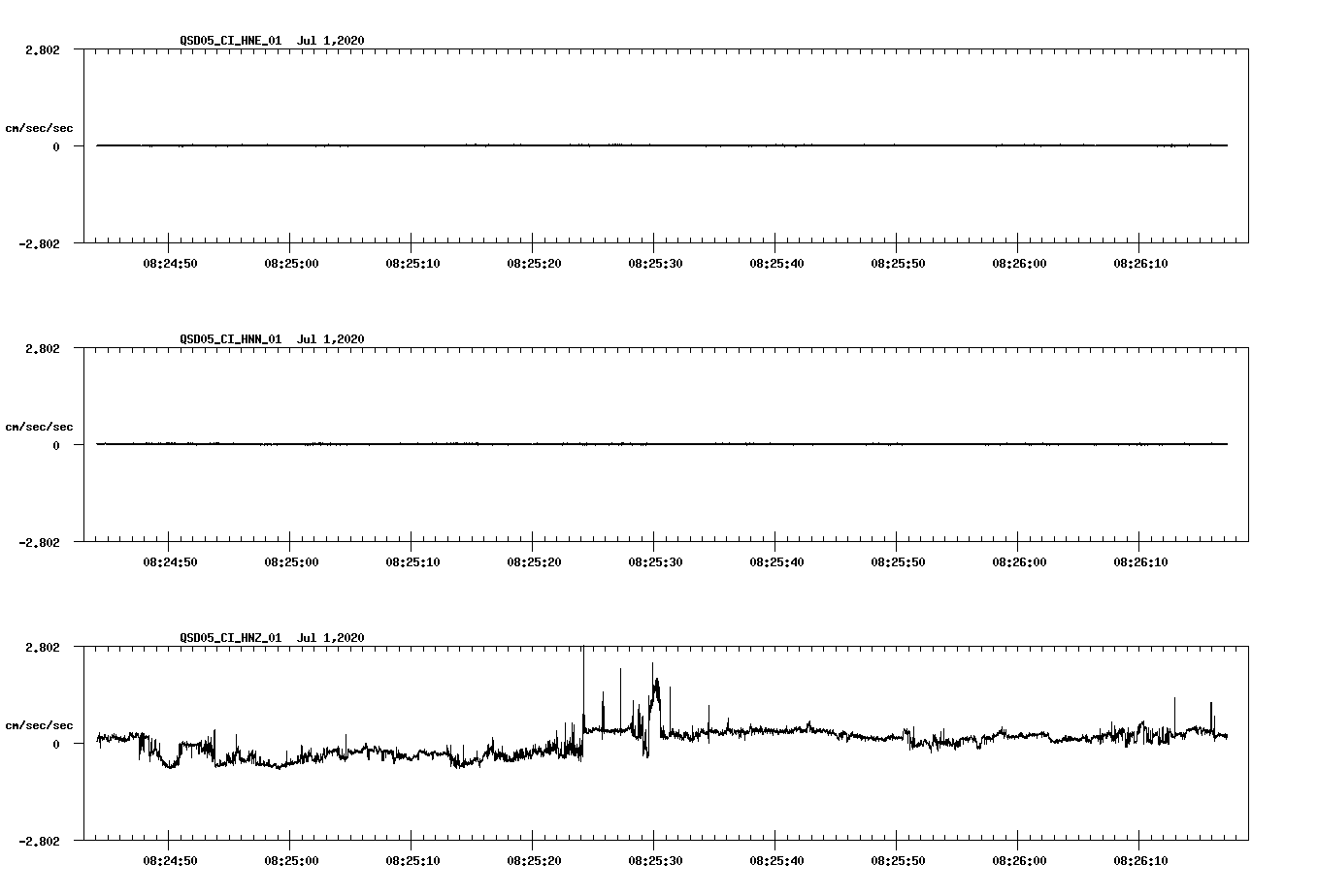 waveform image