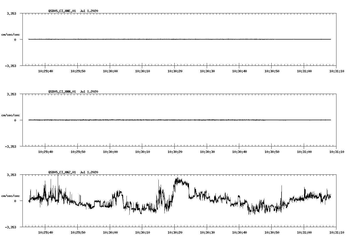 waveform image