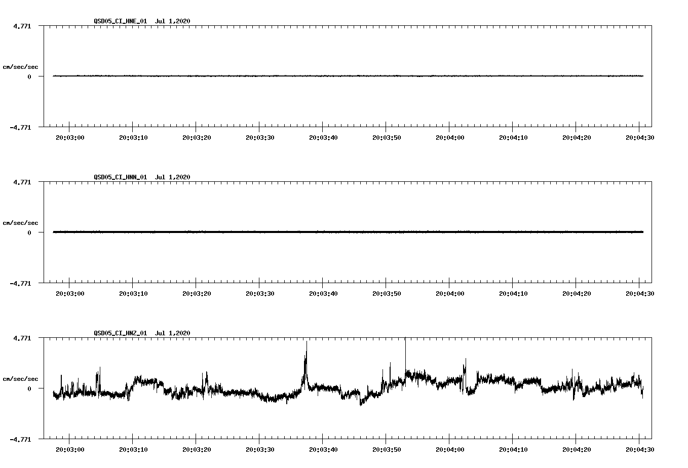 waveform image