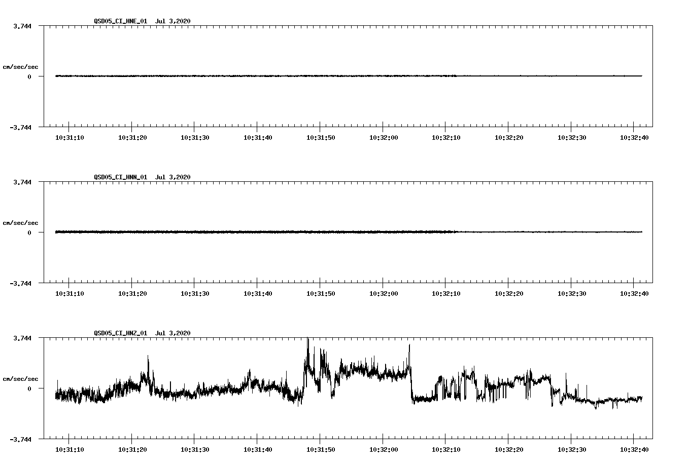 waveform image
