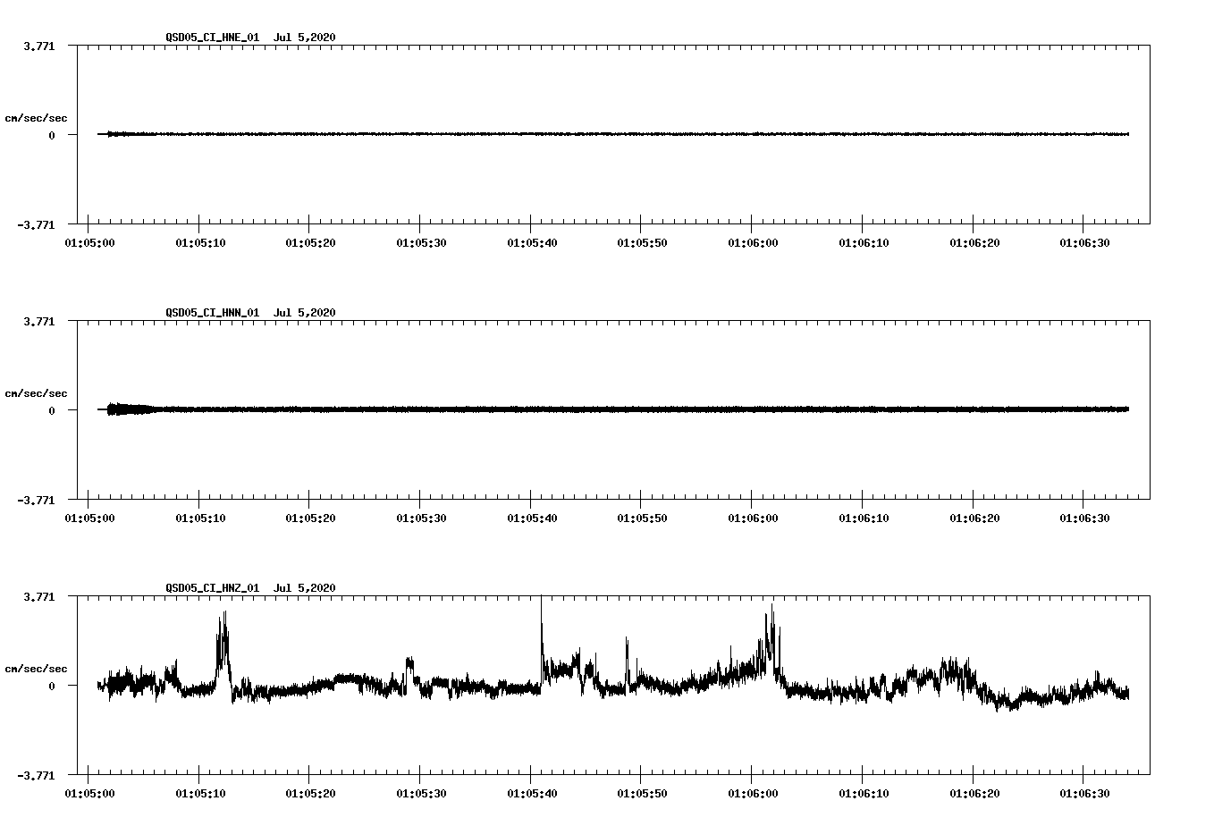 waveform image