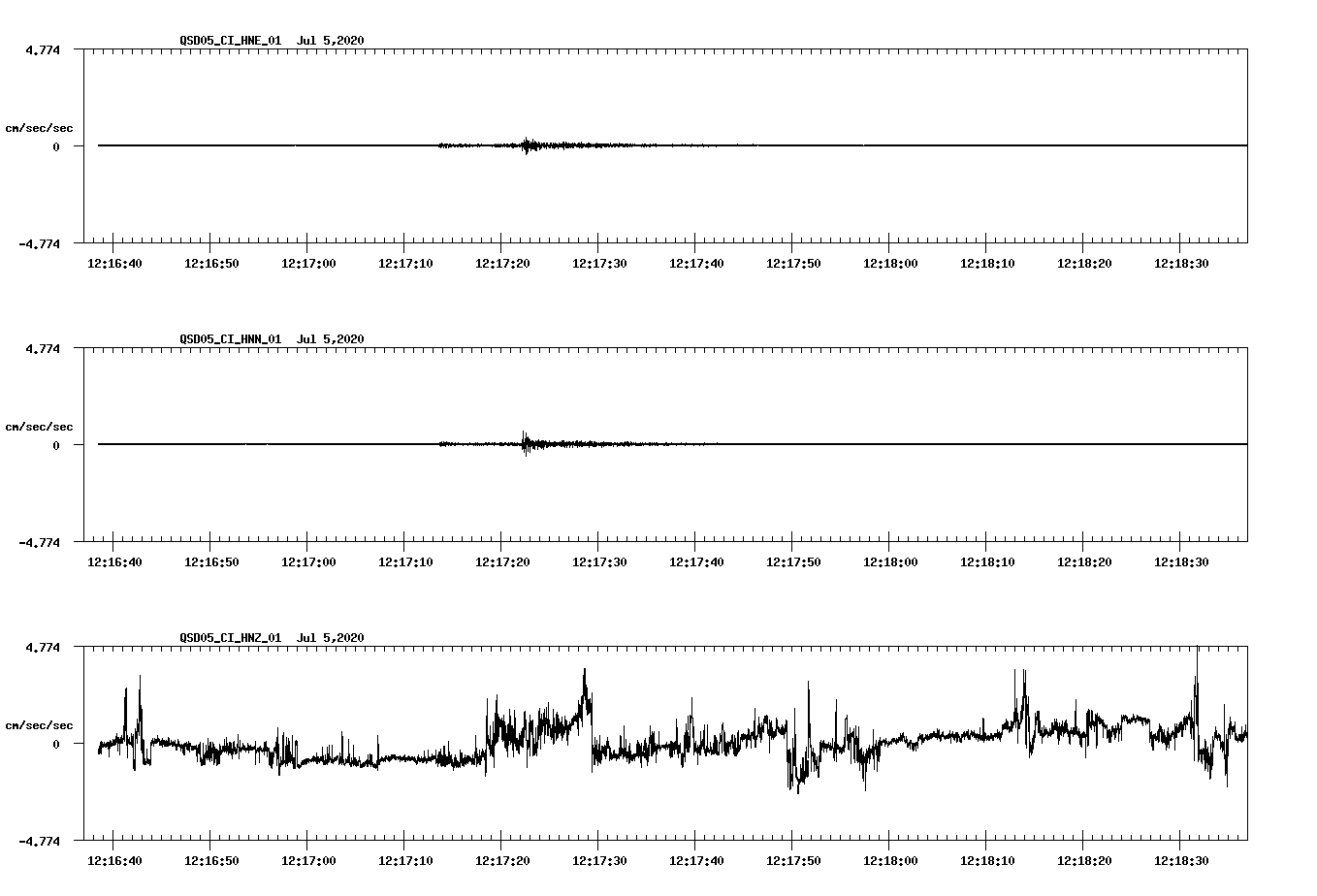waveform image