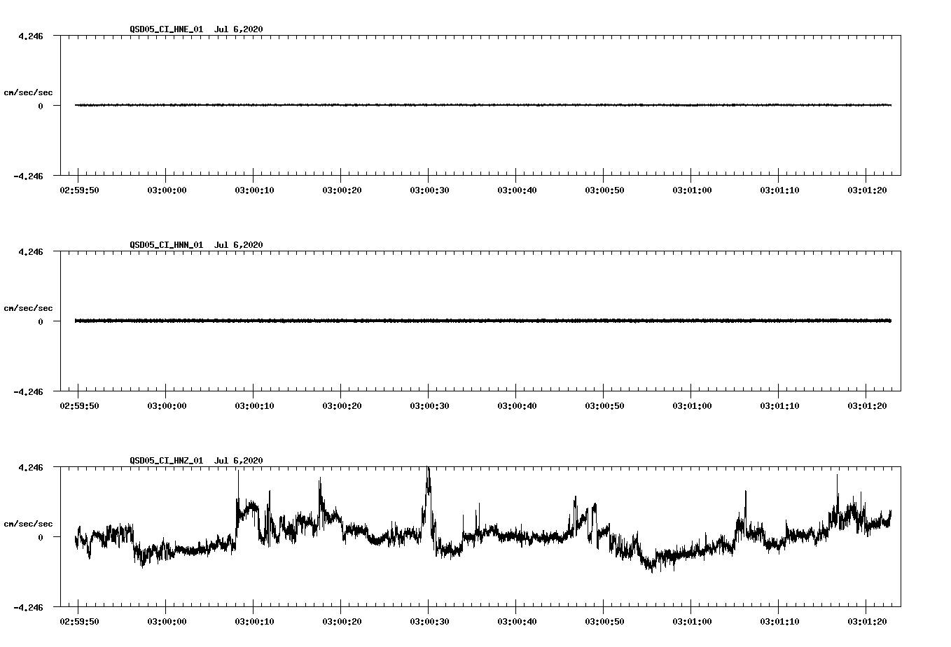waveform image