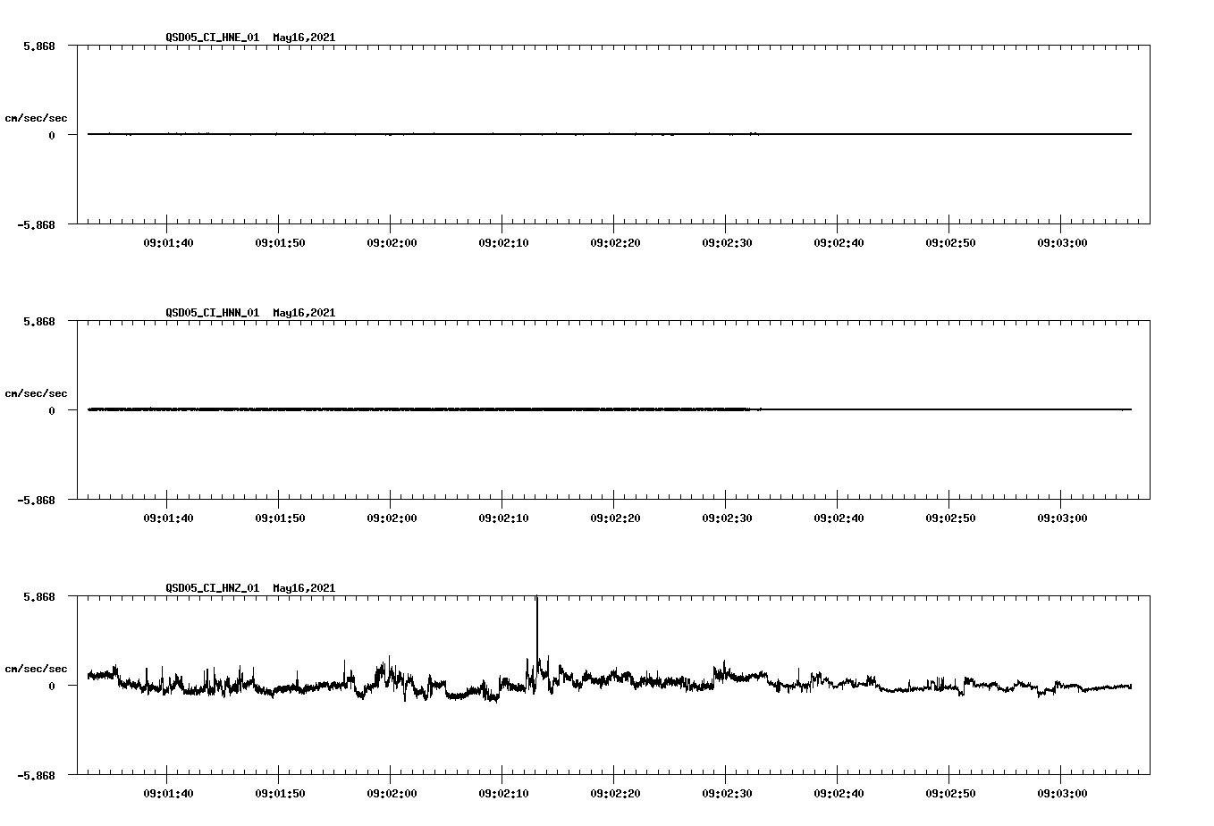 waveform image