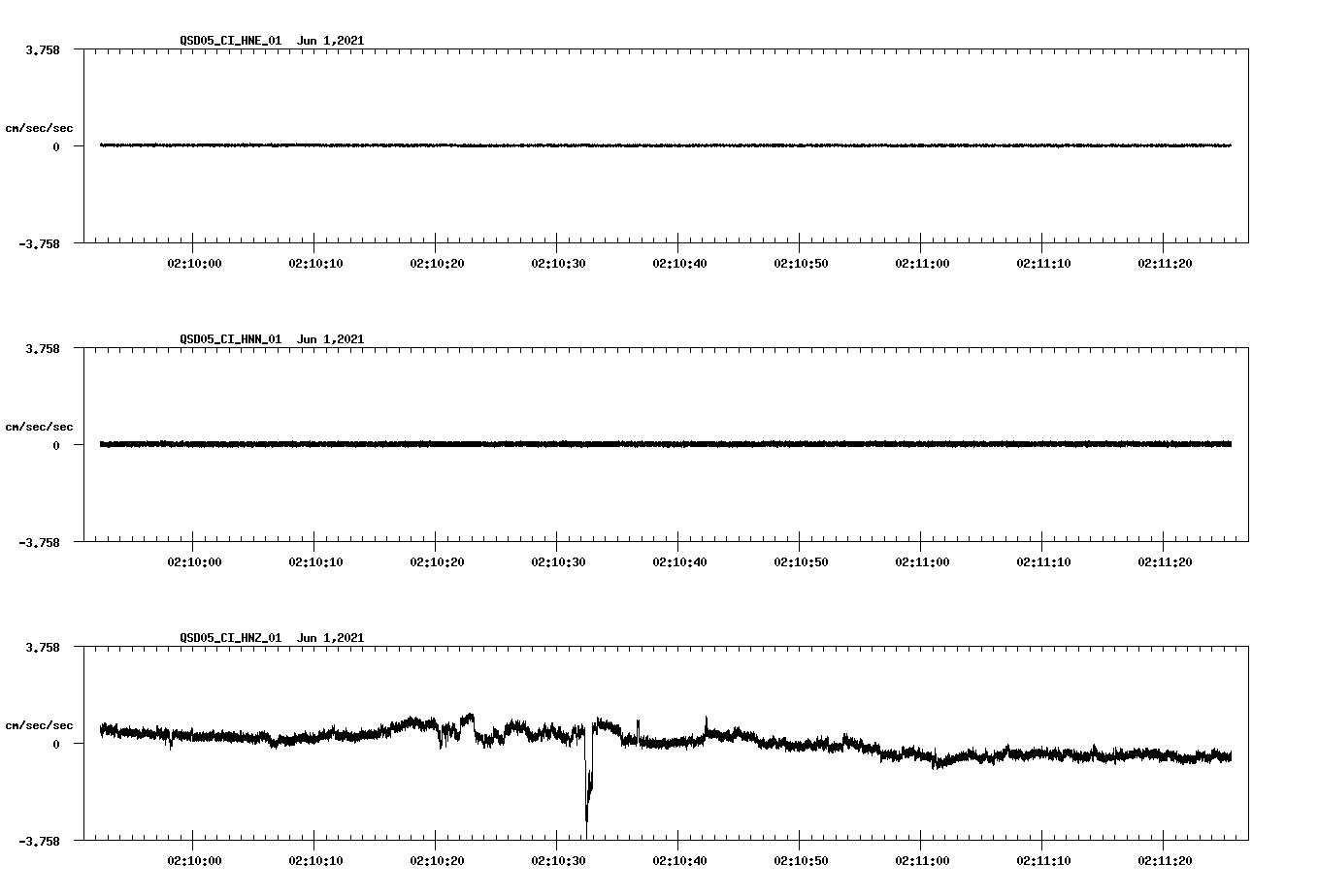 waveform image