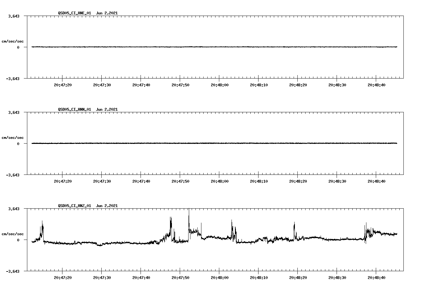 waveform image