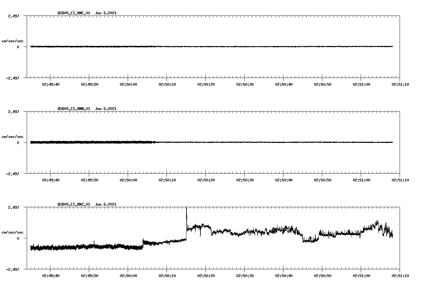 waveform image
