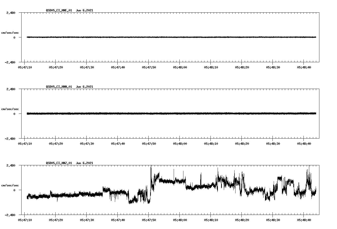 waveform image