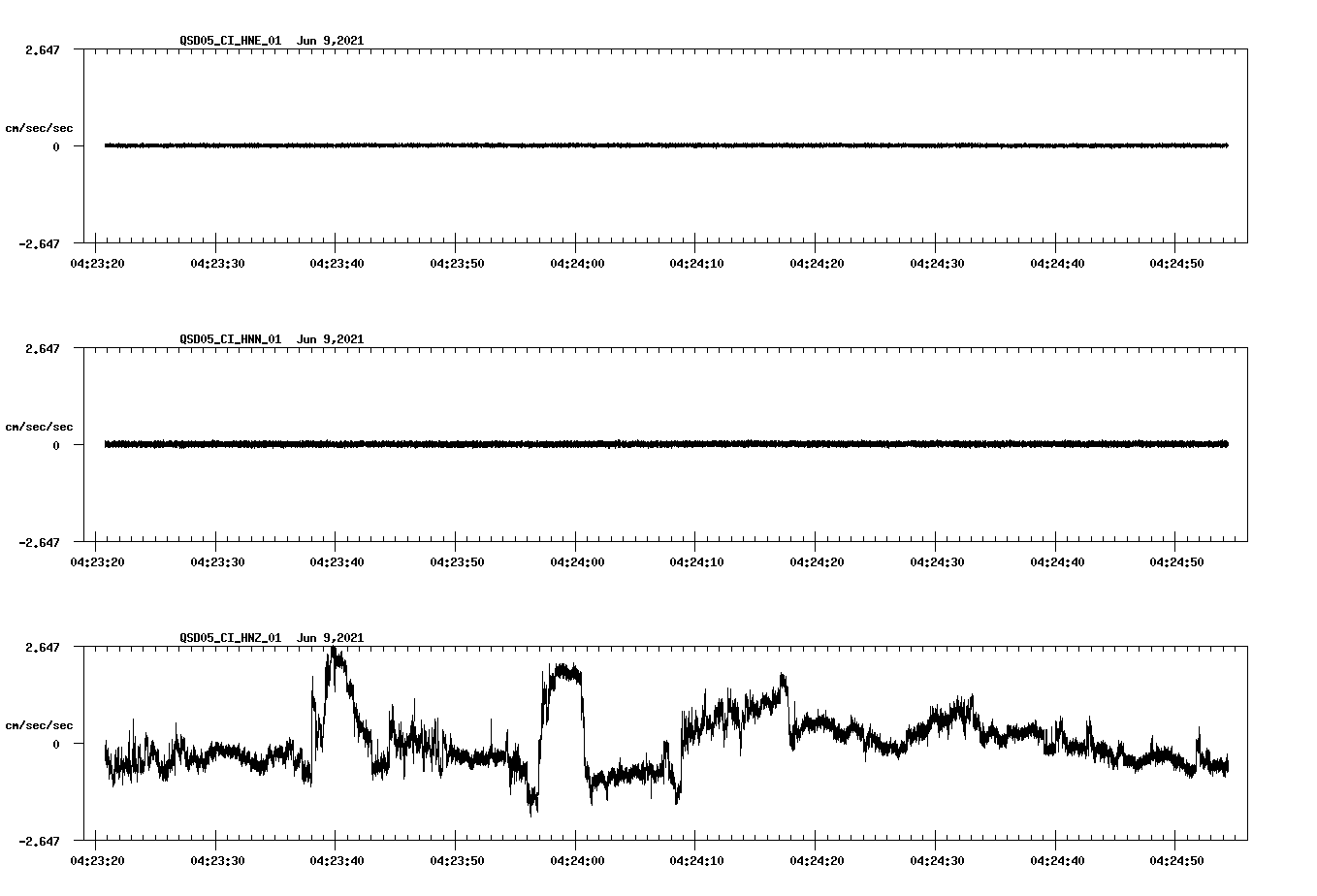 waveform image