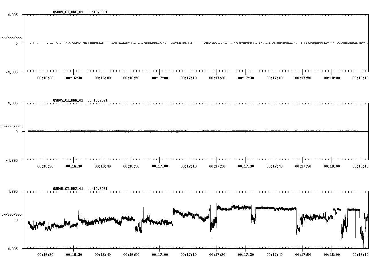 waveform image