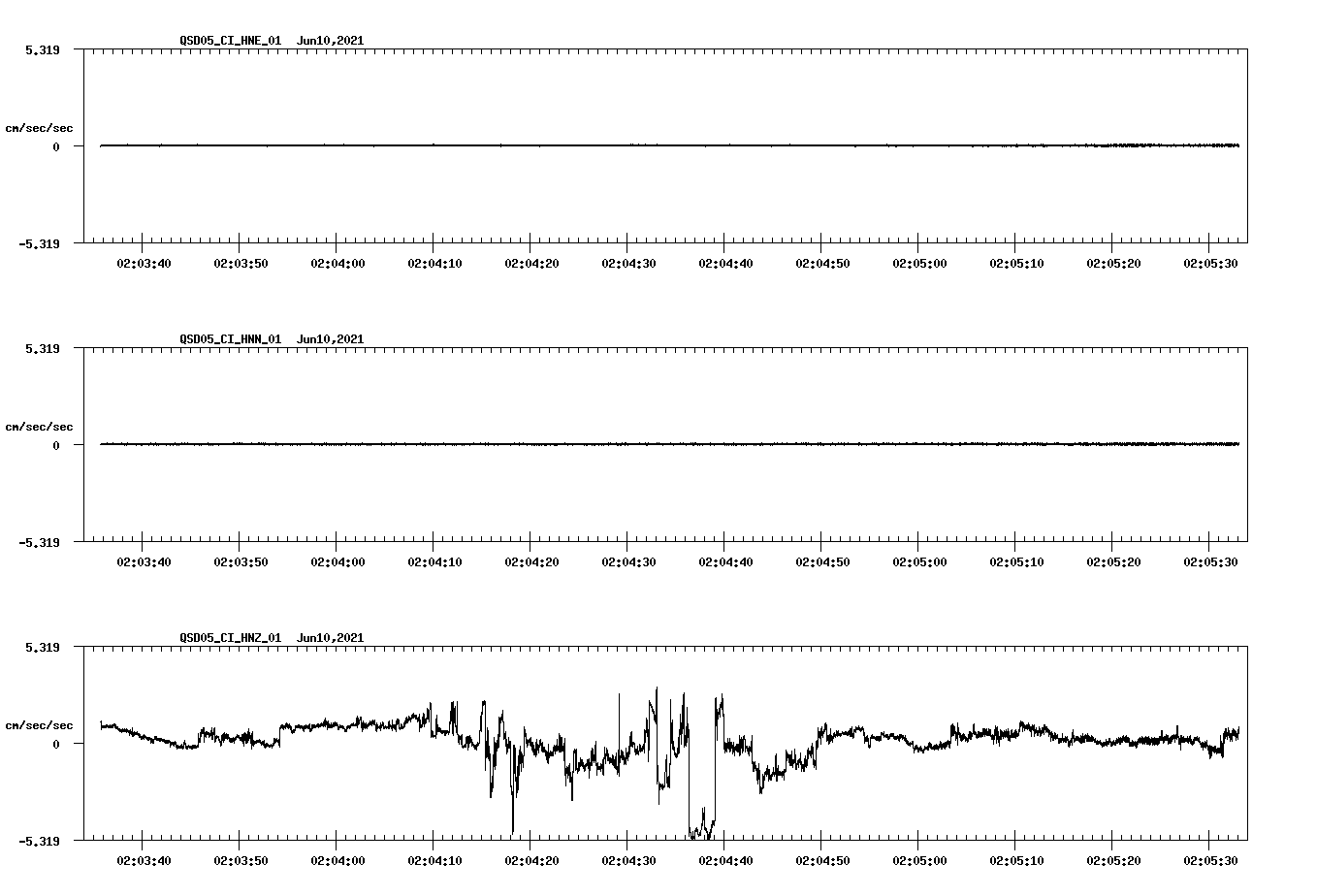 waveform image