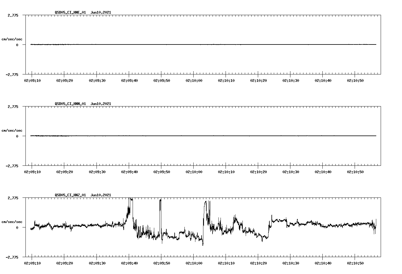 waveform image
