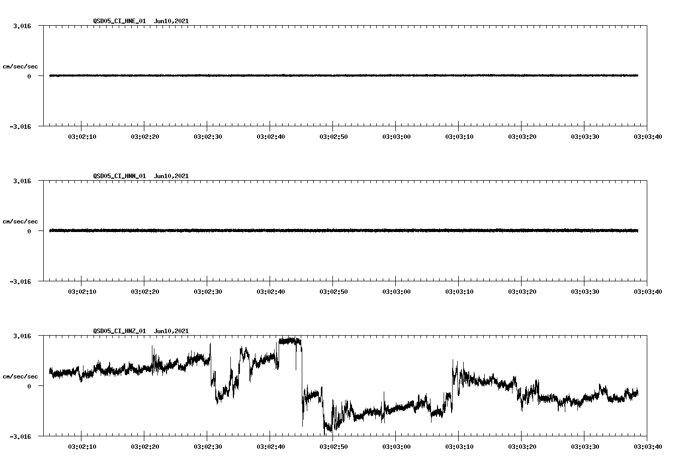 waveform image